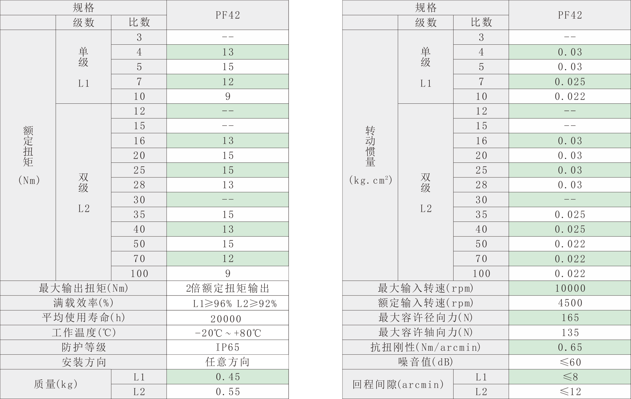 PF42技术参数.png