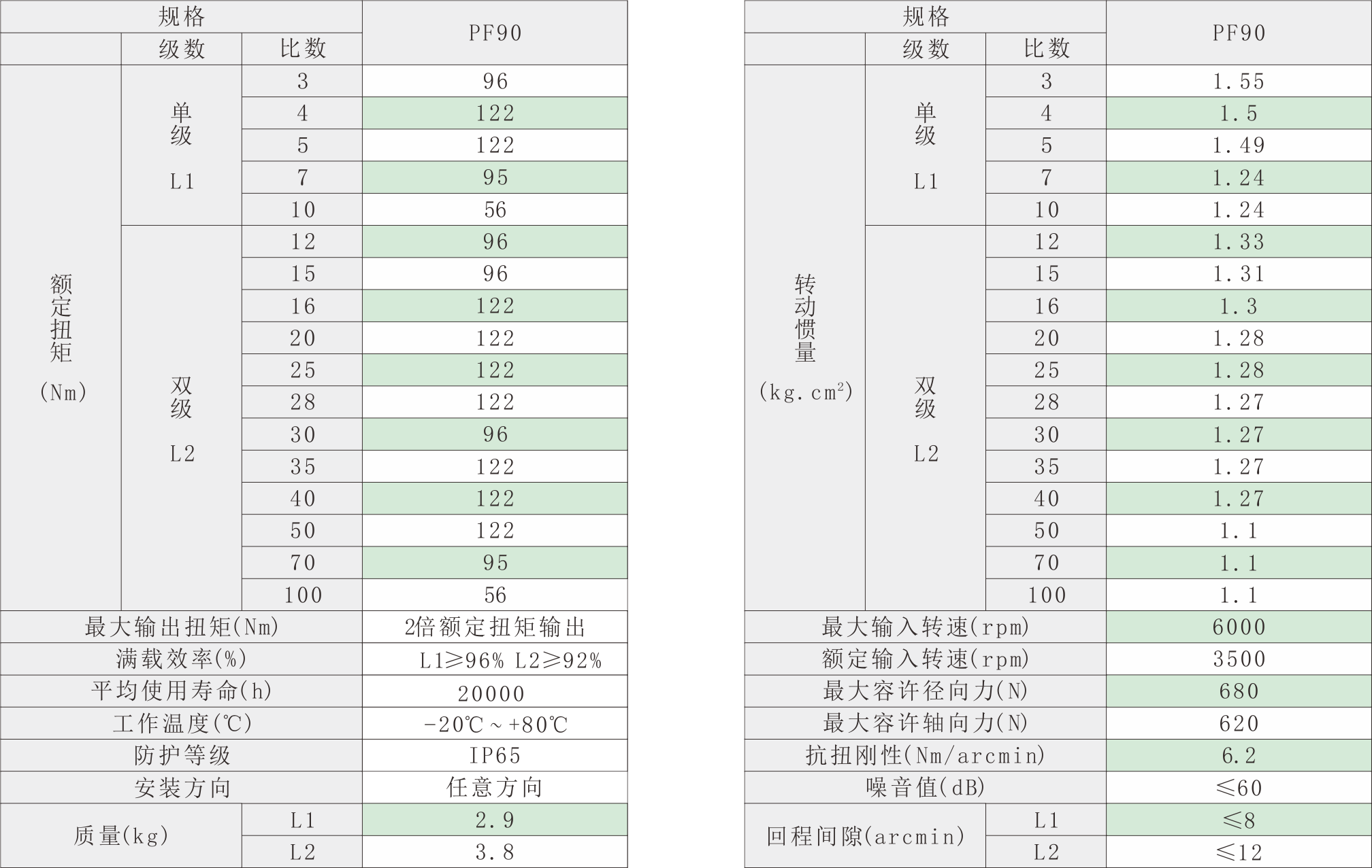 PF90技术参数.png