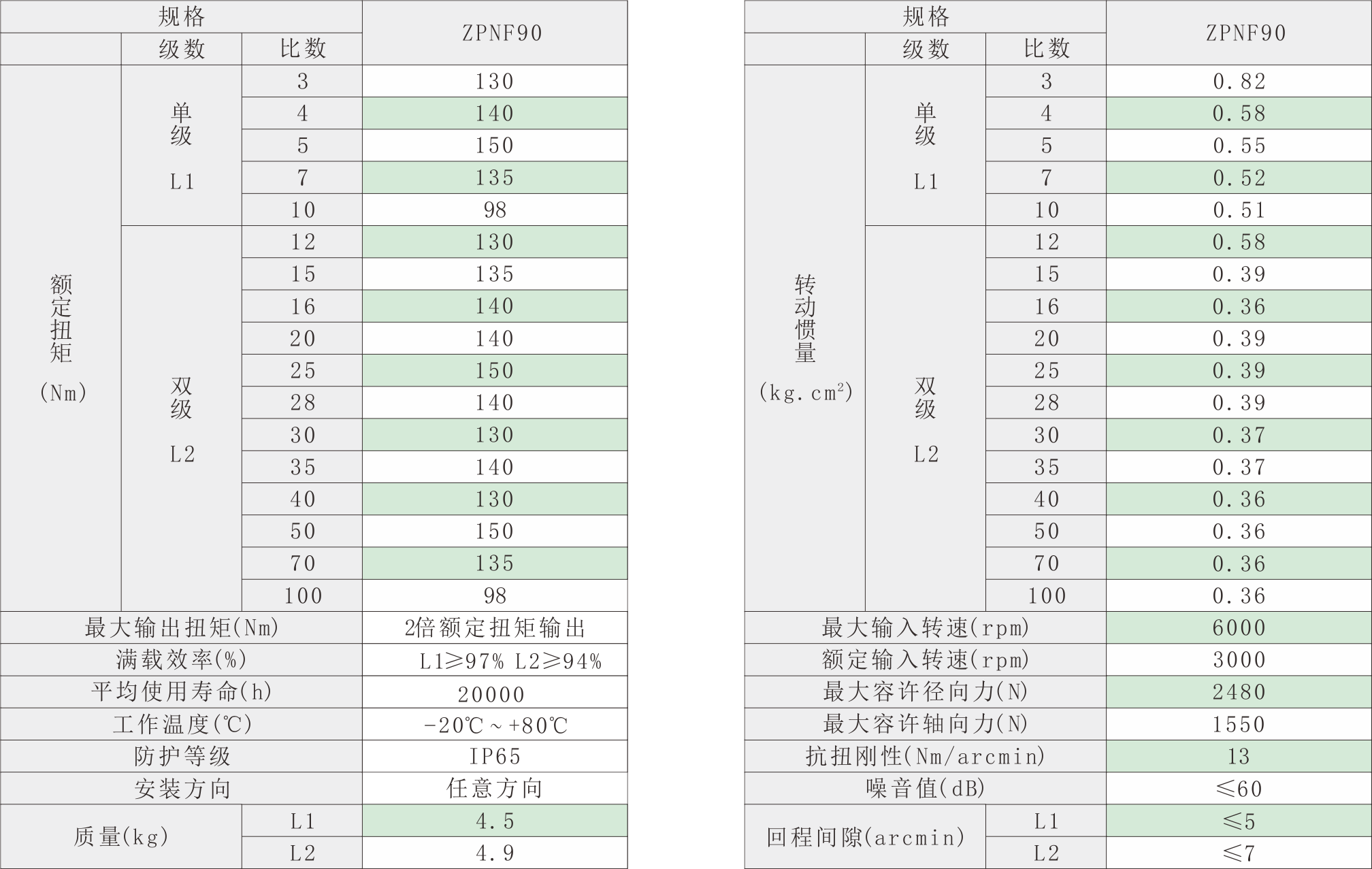 ZPNF90技术参数.png