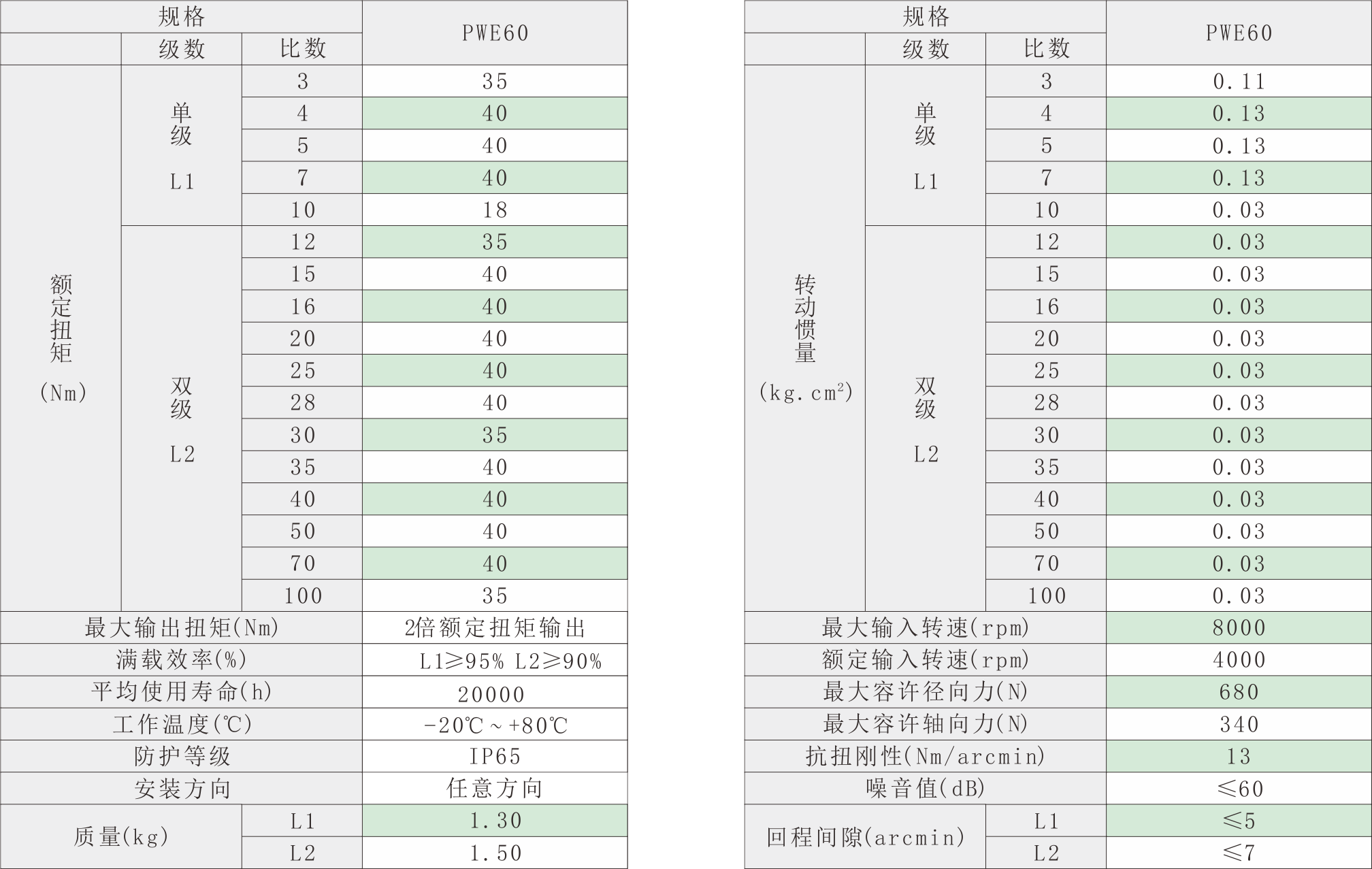 PWE60技术参数.png