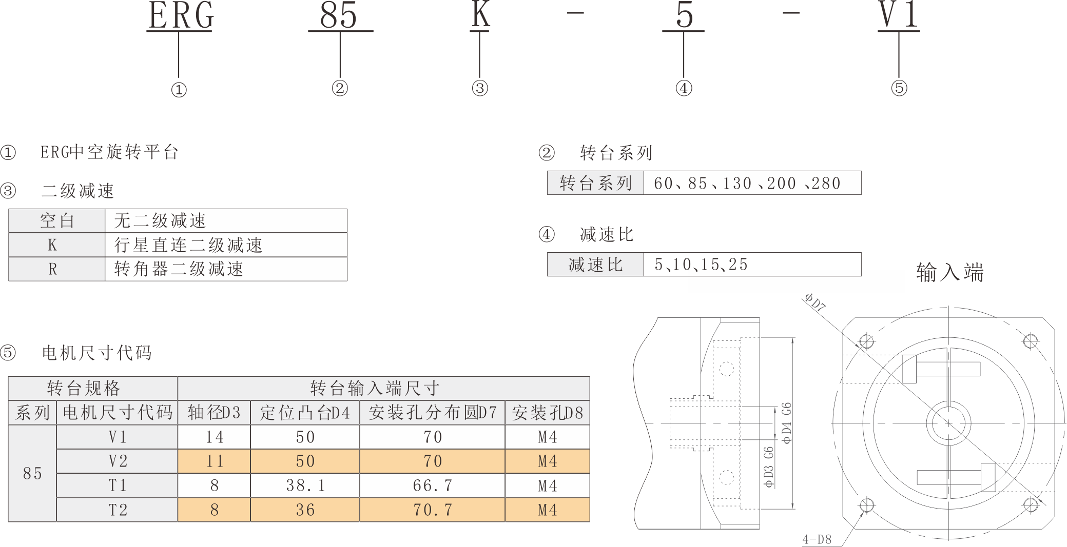 ERG85命名格式.png