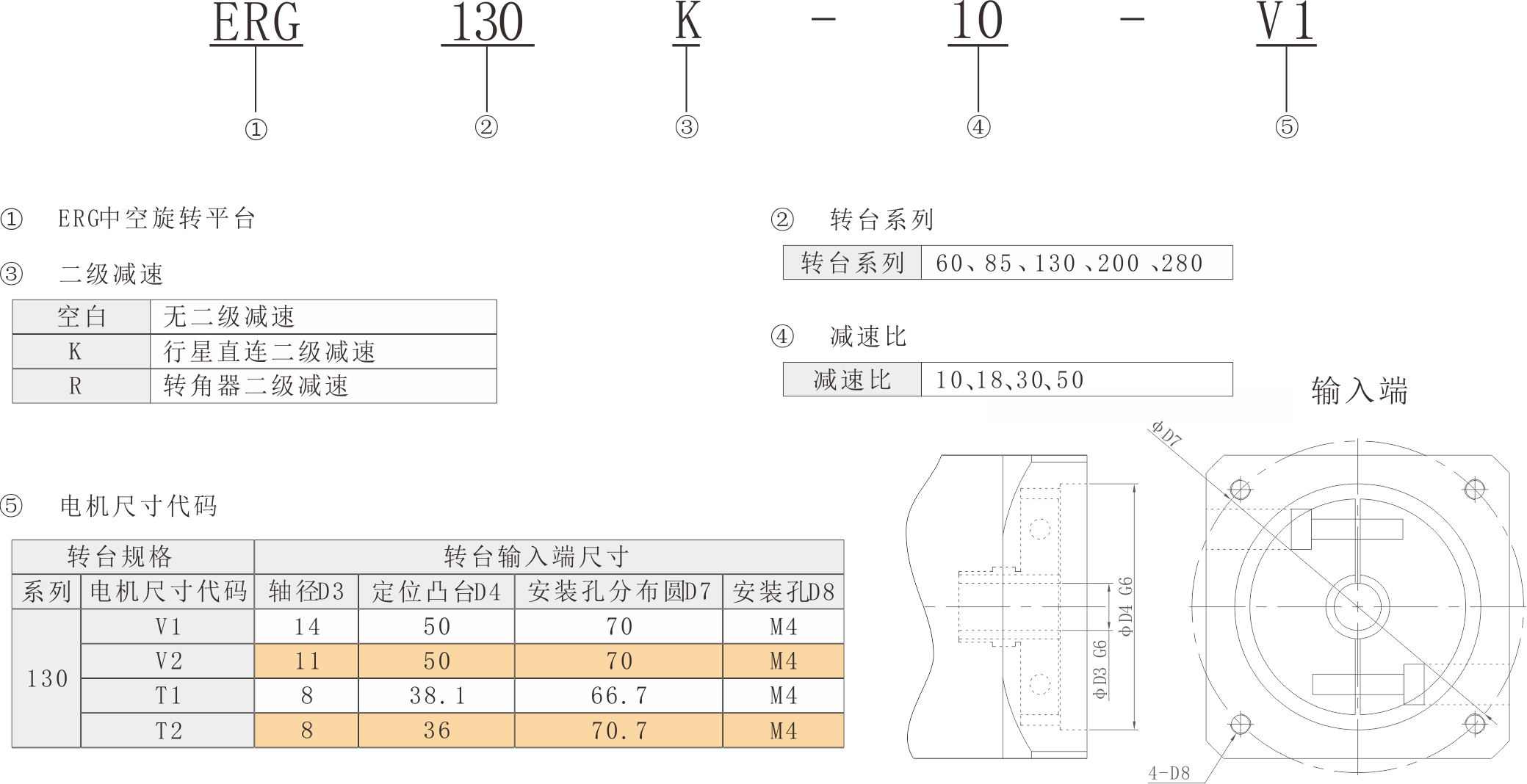 ERG130命名格式.png