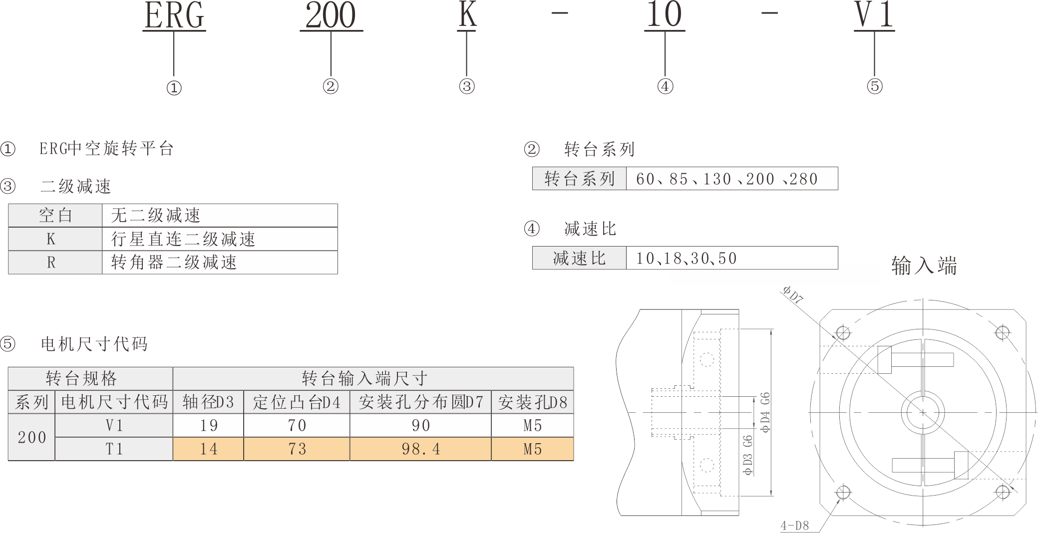 ERG200命名格式.png