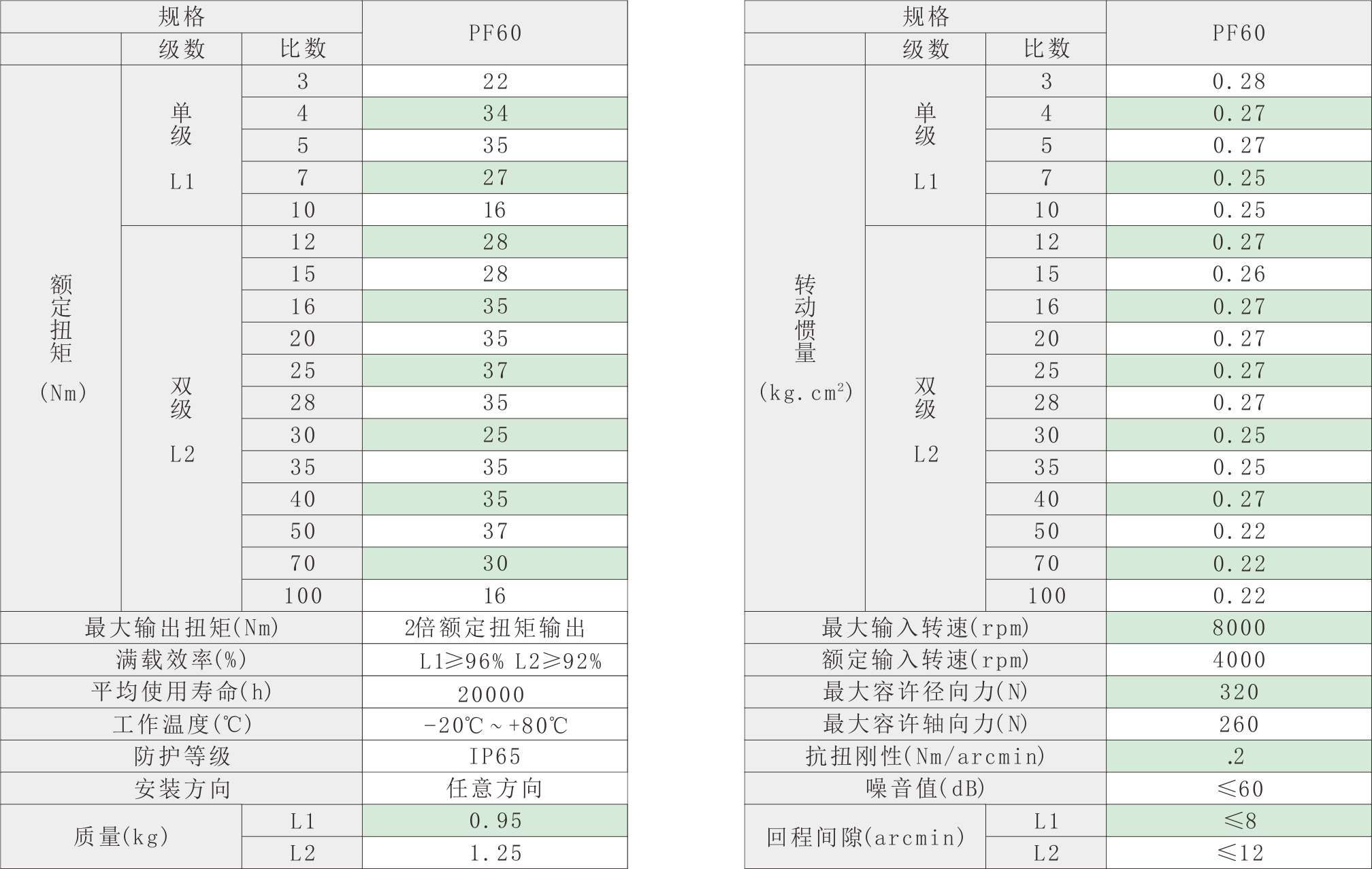 PF60技术参数.png