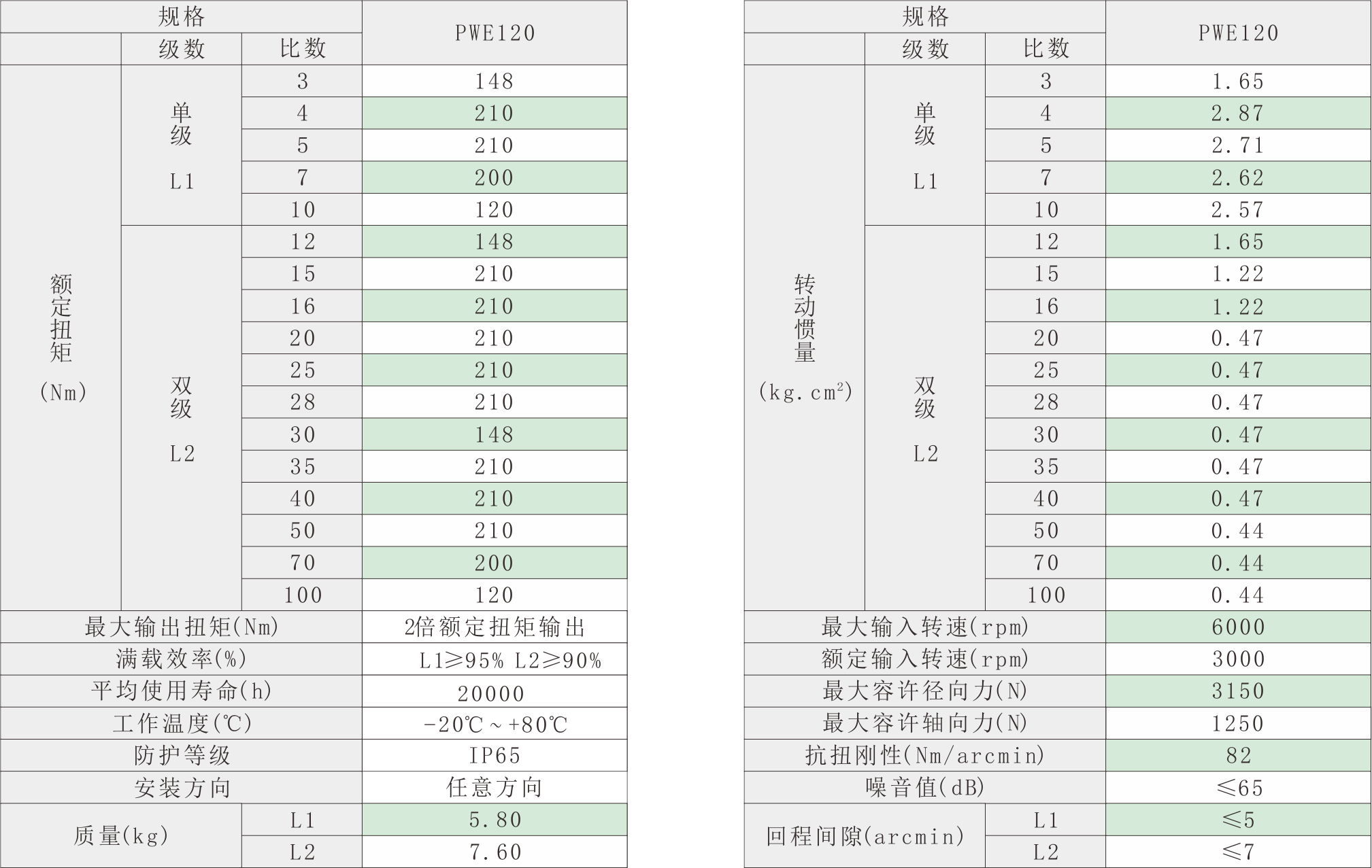 PWE120技术参数.png